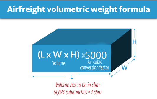 airfreight charges to usa from Bangalore