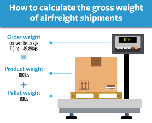 shipment courier charges from Bangalore to usa