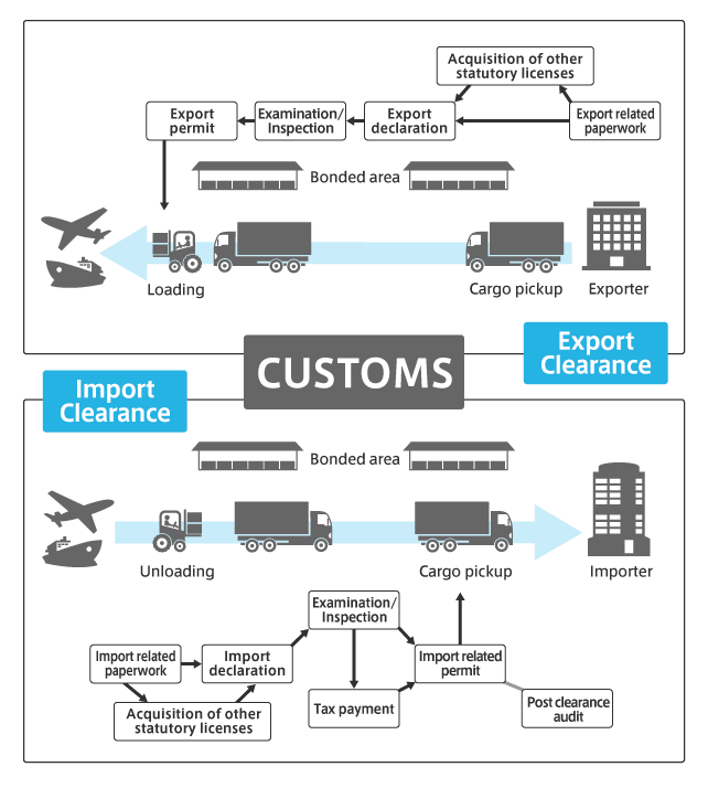 door to door courier services to Poland from Jaipur