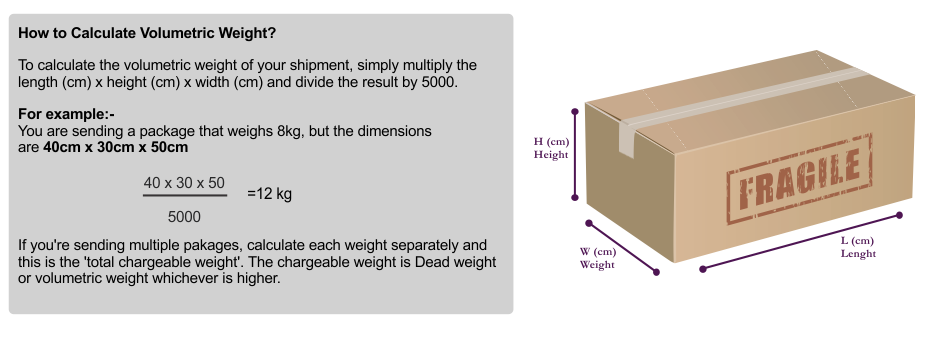 weighing and measurment process in international courier and cargo